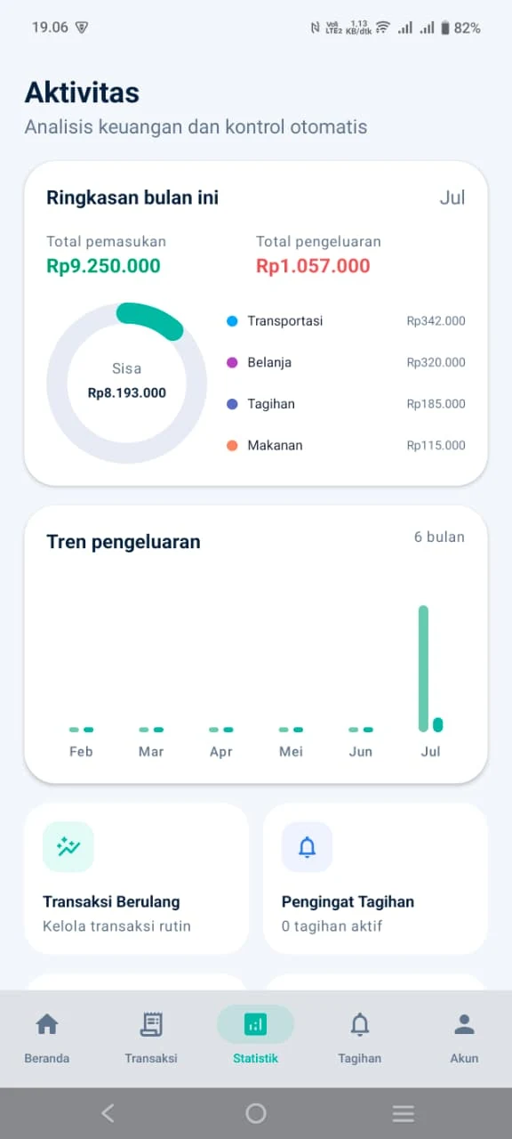 Tampilan Aktivitas SakuPro