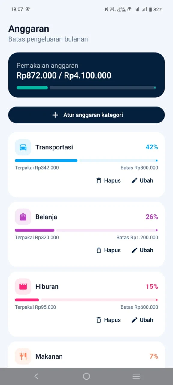 Tampilan Anggaran SakuPro